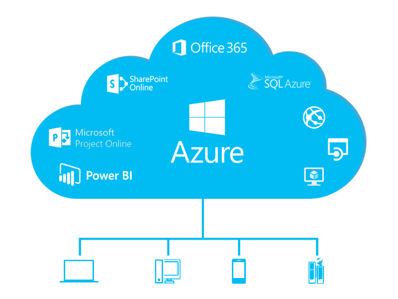 Azure cloud services